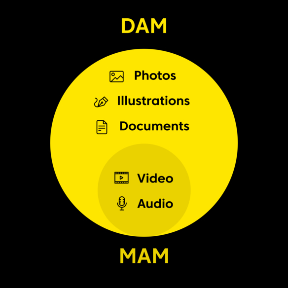 Illustration zu MAM und DAM auf schwarzem Hintergrund, Logic Joe