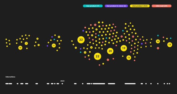 Symbolbild für visualisierte Datenknotenpunkte einer CDP