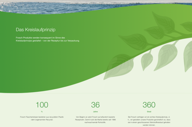 Screenshot der Frosch Website mit der Sektion „Das Kreislaufprinzip" und drei Kennzahlen: 100 % Recycling-Plastik, 36 Jahre pflanzenbasierte Rezepturen und 360-Grad-Kreislaufprinzip, vor grünem Hintergrund mit Blattmotiv