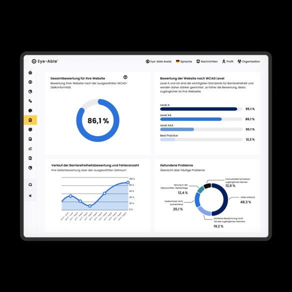 Eye-Able Dashboard mit WCAG-Gesamtbewertung von 86,1 Prozent, Verlaufsdiagramm und Uebersicht gefundener Barrierefreiheitsprobleme
