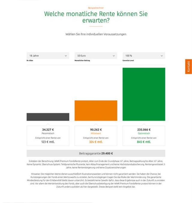 WWK Website über Erwartungsrente pro Monat mit Grafiken