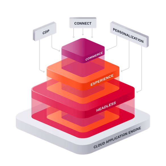 Illustration_Commerce_Experience_Cloud.png