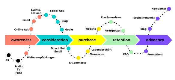 LJ-Buyer_Journey-Illu_2.png