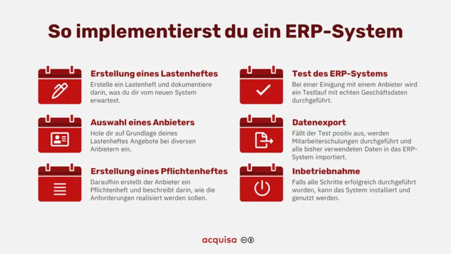 Visualisierte Auflistung der Schritte einer ERP Implementierung