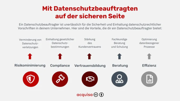 Datenschutzbeauftragter Infografik